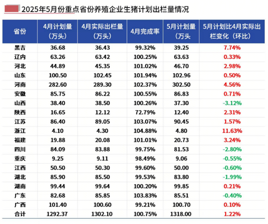 出栏计划