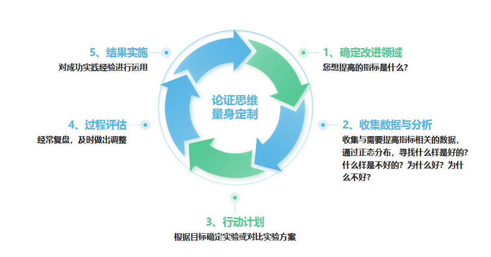 行动计划