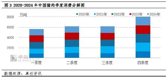 白条肉价格