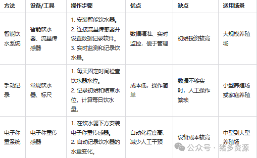 如何量化母猪饮水量的方法详细表格