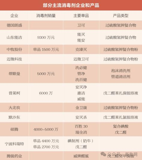 消毒剂