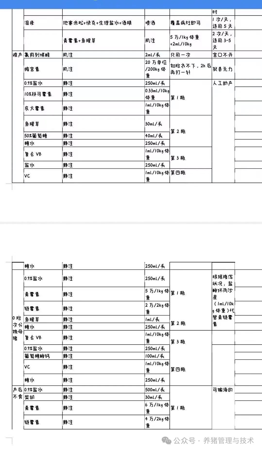 猪场常用兽药药物使用知识汇总