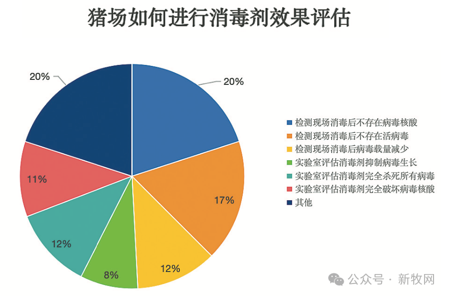 消毒剂效果评估