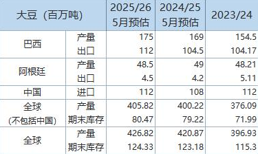 大豆