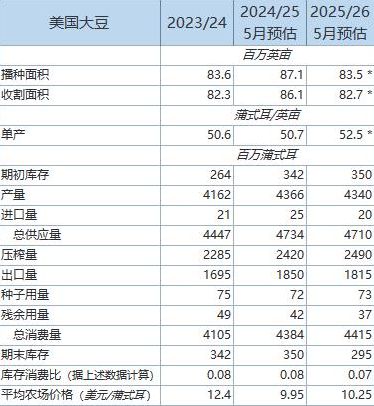 美国大豆