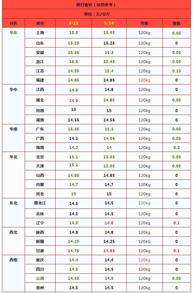 猪价