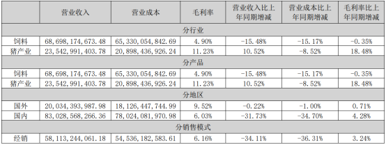 值得关注！5家巨头猪企员工薪酬、人效、业绩等PK