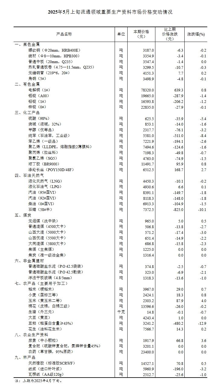 国家统计局网站截图