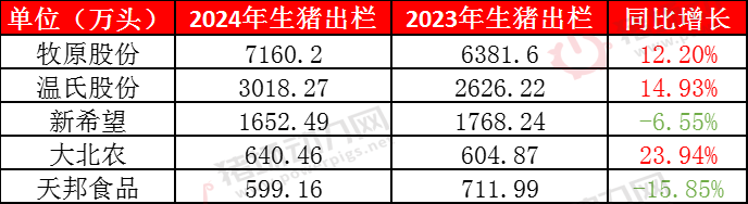 值得关注！5家巨头猪企员工薪酬、人效、业绩等PK