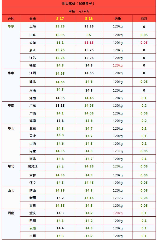 一夜跌惨，猪价下跌“绿油油”！附最新猪价