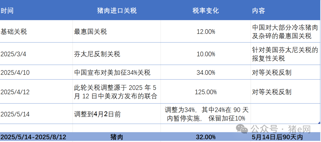 对美国猪肉关税反制精准且给力！为何这么说？