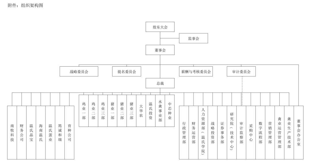 巨头大事件！牧原一审胜诉、温氏架构大调整、傲农摘星脱帽……