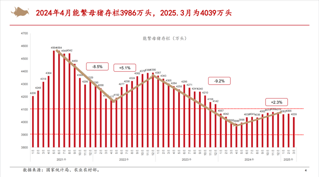 猪价警报已拉响，看谁跑得快！