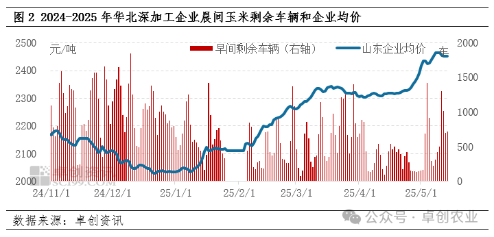 玉米行情