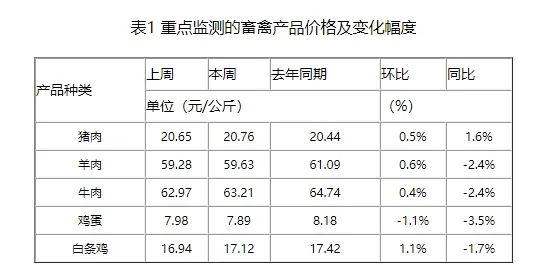 生猪市场或处于供大于求状态，价格有下降可能，预计端午假期前或有望维稳