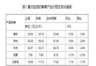 生猪市场或处于供大于求状态，价格有下降可能，预计端午假期前或有望维稳