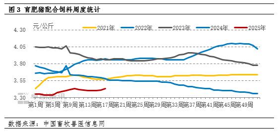 育肥猪配合饲料