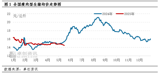 二次育肥