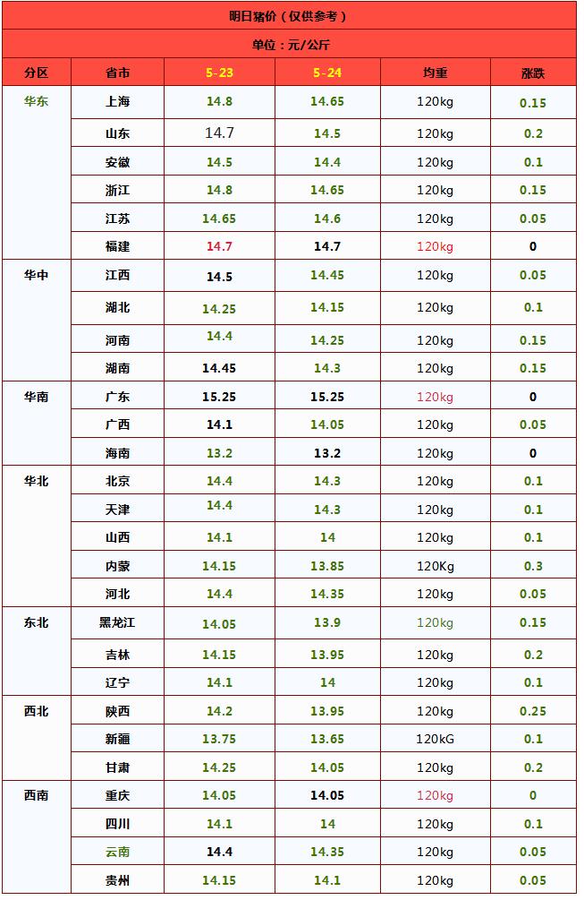 供需失衡，猪价继续下跌！后市怎么走？