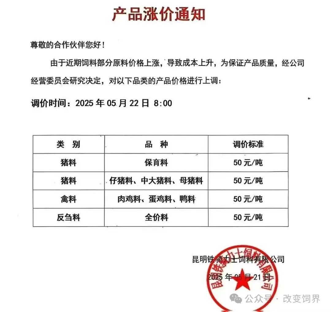 又涨了！最高涨100元/吨！新希望、安佑、傲农、漓源、铁骑力士等多家饲企宣布涨价...