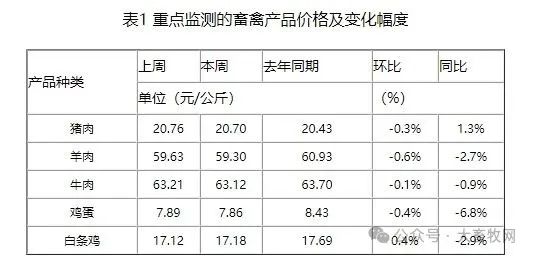 供强需弱带动猪价下跌，行业或再度进入亏损状态，期待端午备货对需求端形成支撑