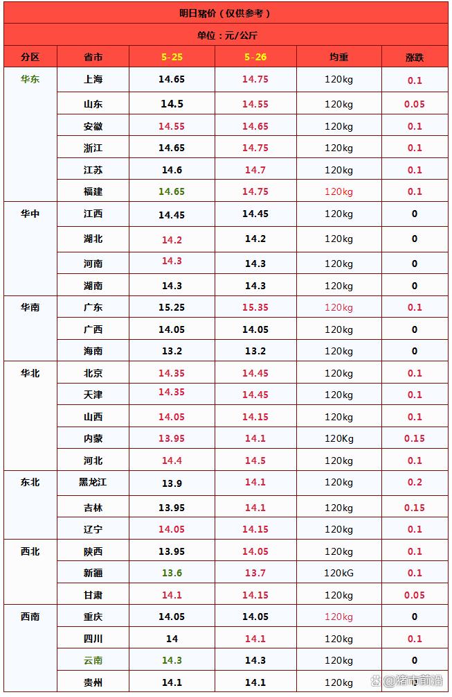 反转！猪价开始上涨！啥情况？附最新猪价