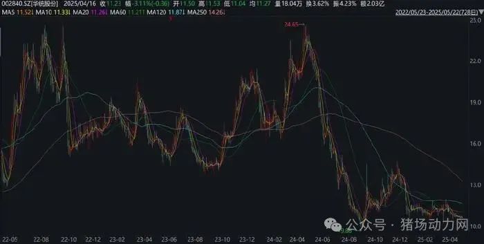 养猪巨头募资15.82亿继续押宝猪场！啥情况？