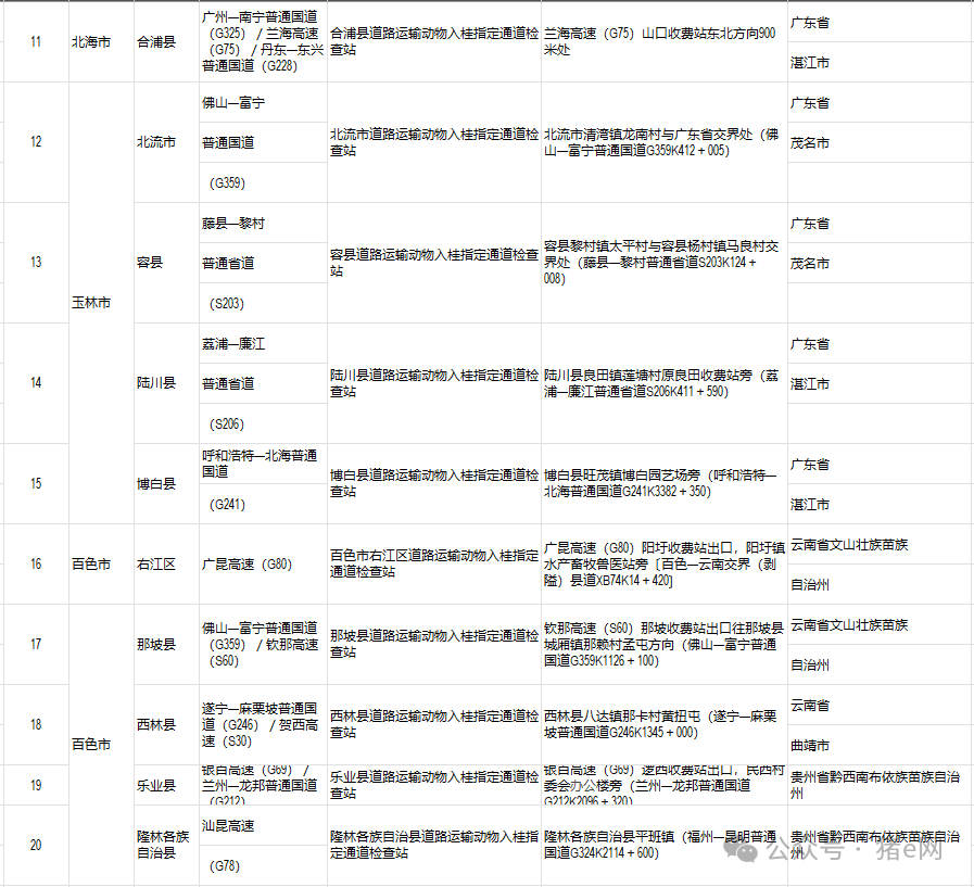 重磅！广西发布生猪调运新规！全区正式设立23条道路运输动物入桂指定通道