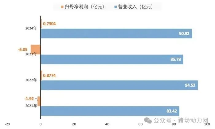 养猪巨头募资15.82亿继续押宝猪场！啥情况？