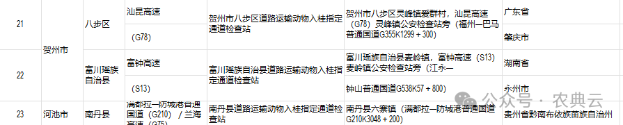 多地出台生猪调运新规！对市场影响几何？能否拉动猪价行情？