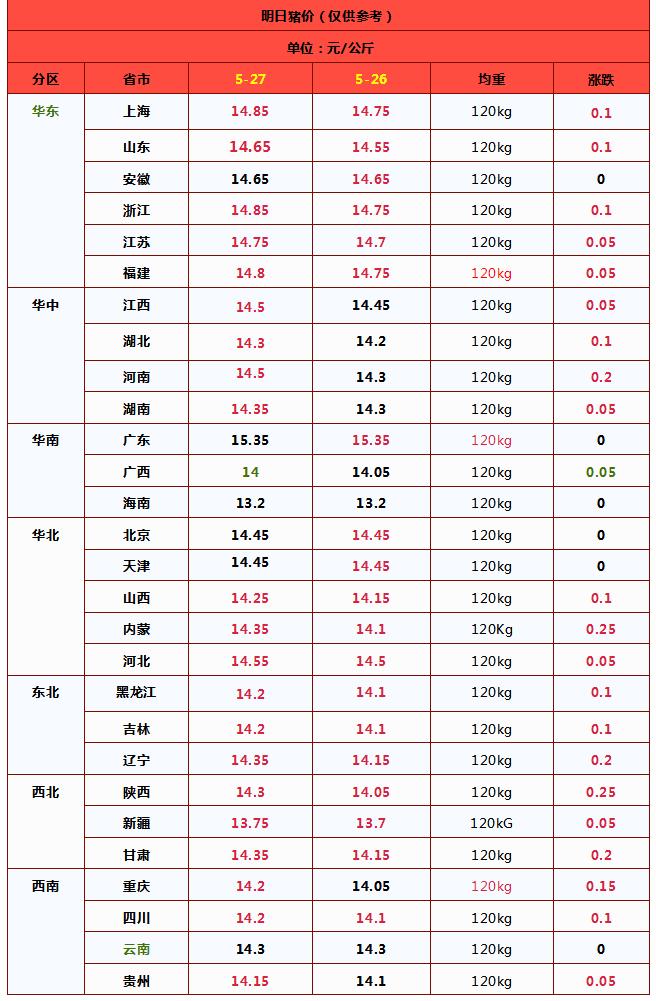 猪价“插翅”上涨！有何利好因素？附最新行情