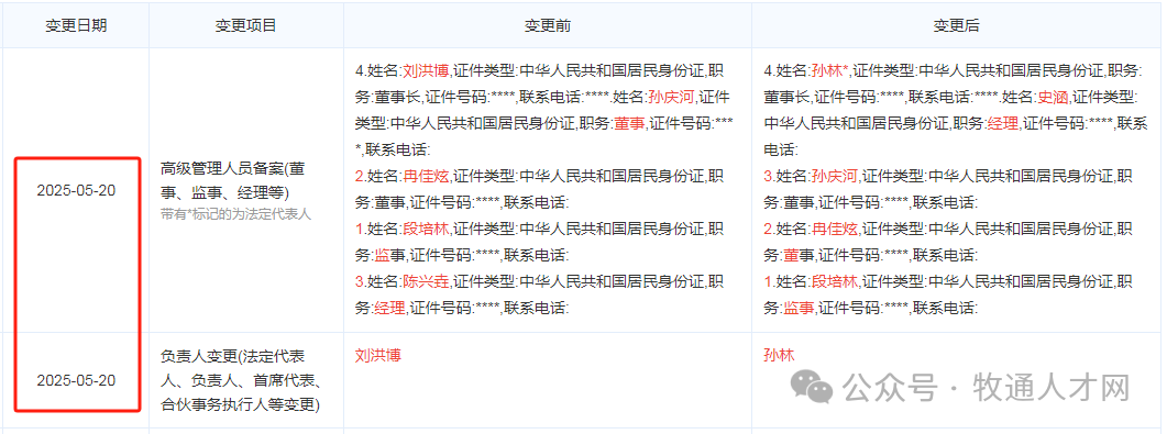 巨头人事大变动！神农、华统、京基、牧原、温氏、新希望.....背后有何玄机？