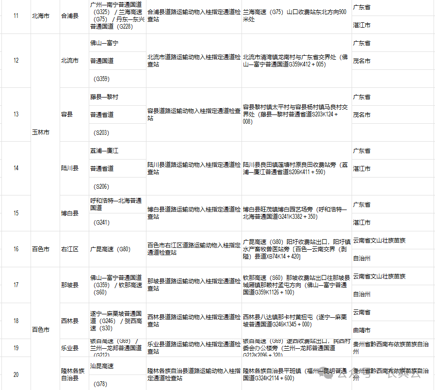 多地出台生猪调运新规！对市场影响几何？能否拉动猪价行情？