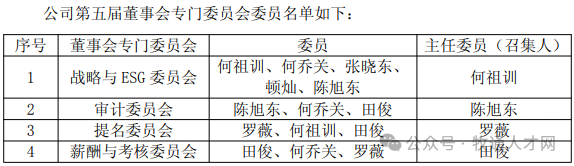 巨头人事大变动！神农、华统、京基、牧原、温氏、新希望.....背后有何玄机？