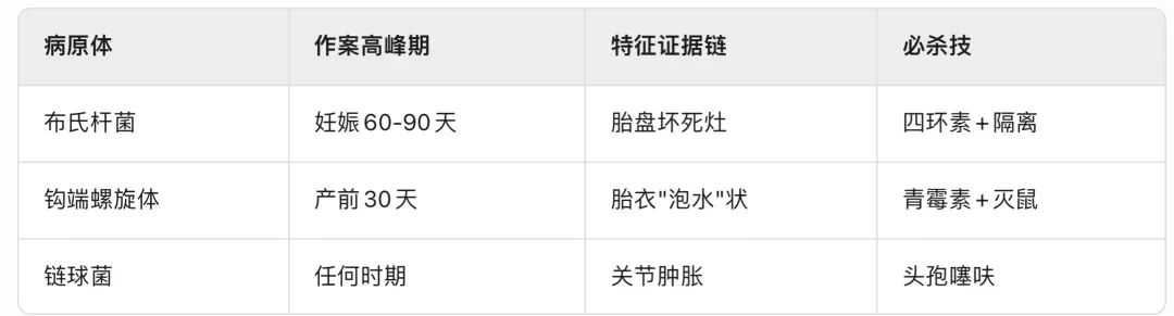 细菌"刺客"排行榜