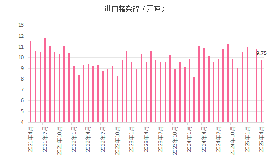 进口猪杂碎