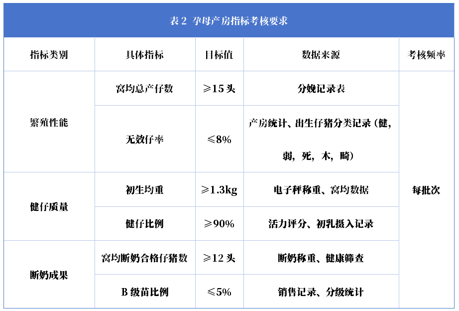 考核指标体系