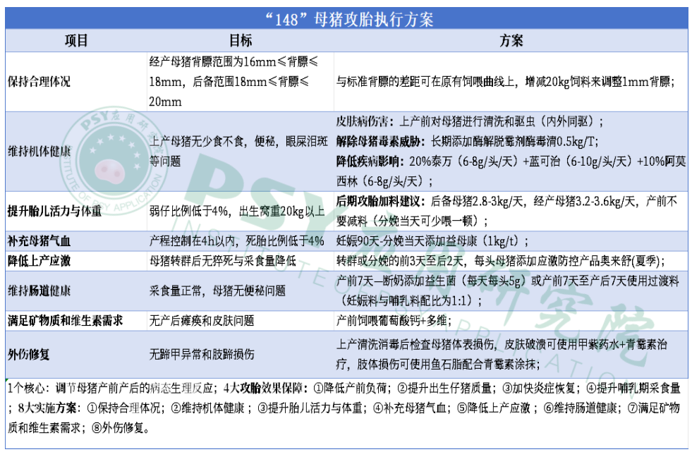 母猪合理攻胎
