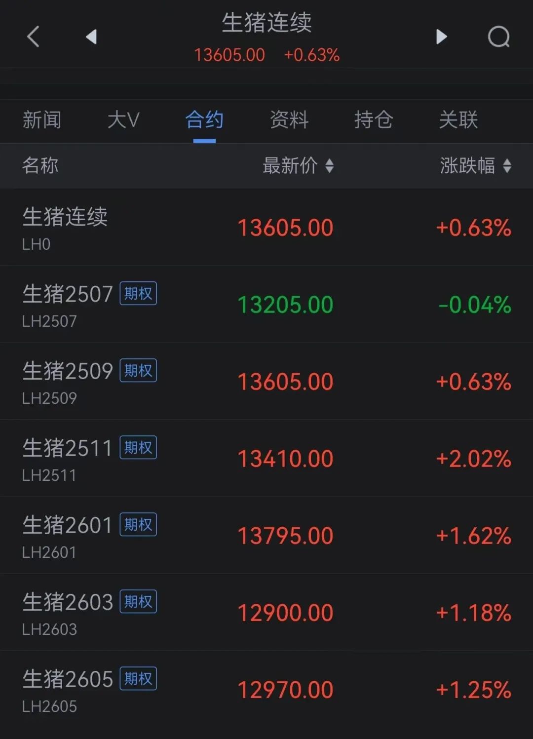期货