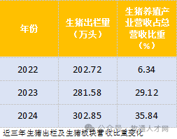 职工平均年薪稳居行业前列，2024年度分红率近50%，这家国有上市猪企值得关注！