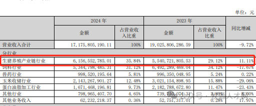 职工平均年薪稳居行业前列，2024年度分红率近50%，这家国有上市猪企值得关注！