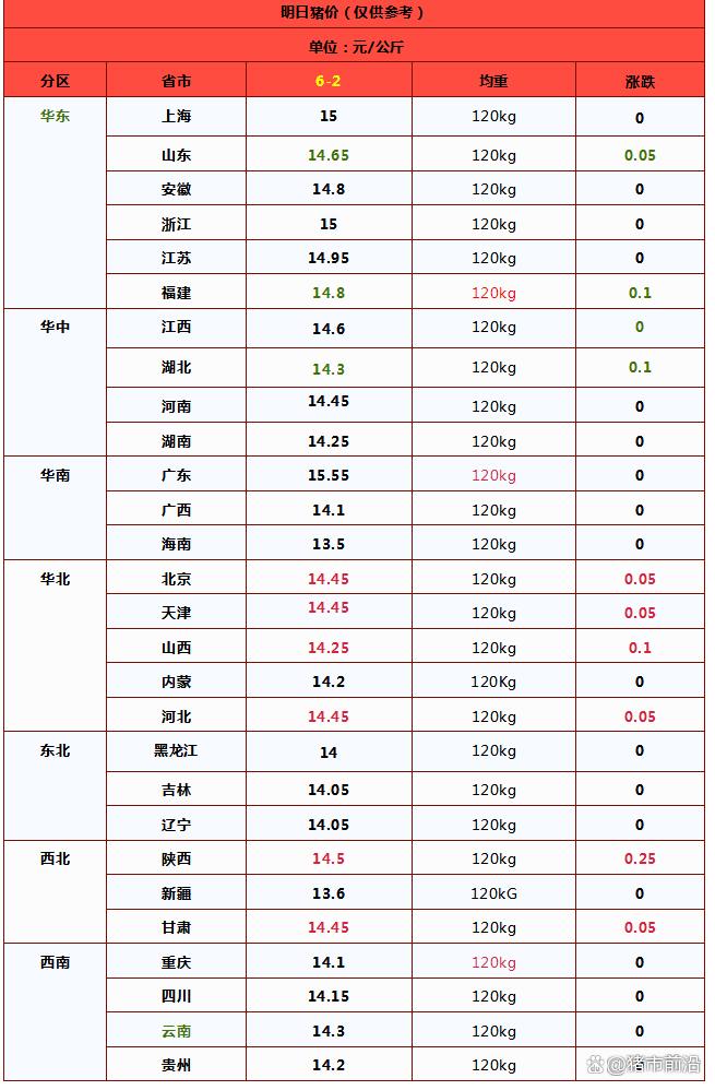 猪价再度转向！市场是利好还是利空居多？