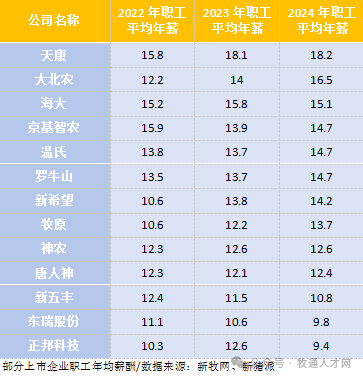 职工平均年薪稳居行业前列，2024年度分红率近50%，这家国有上市猪企值得关注！