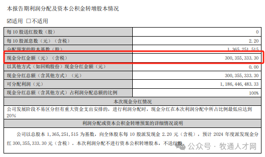 职工平均年薪稳居行业前列，2024年度分红率近50%，这家国有上市猪企值得关注！