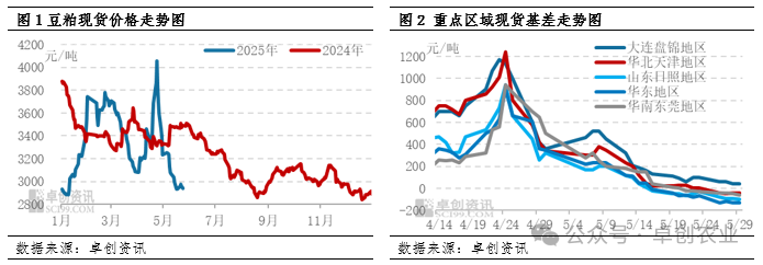 豆粕行情