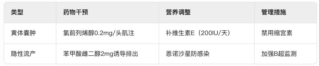 处理方案对比