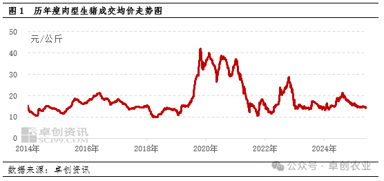 生猪行情