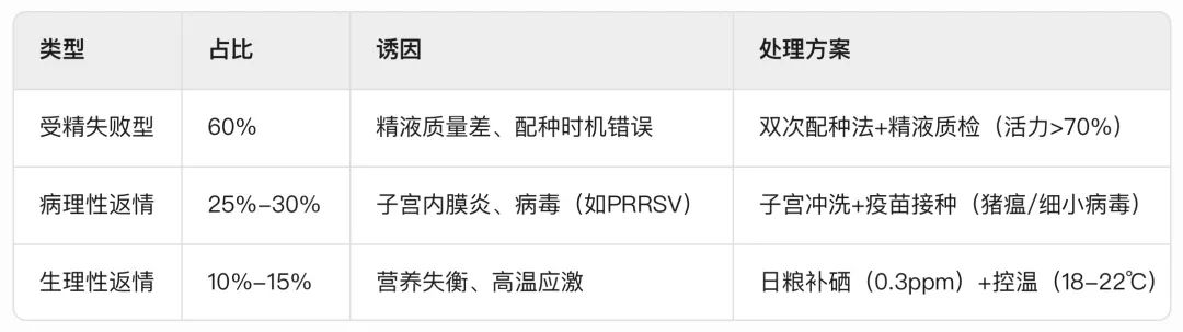 返情核心原因与处理方案