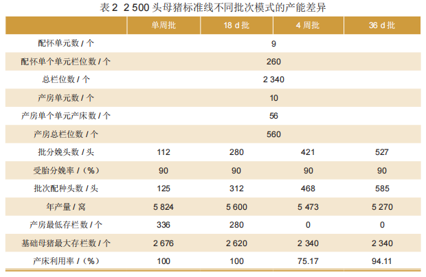 栏位要求与利用