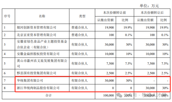 华统股份：2025年出栏目标300-330万头，今年目标负债率降低20%